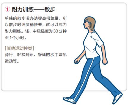 如何提升長時間持續(xù)全身耐力的能力？
