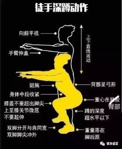 半月板損傷、膝蓋不好的人做深蹲可以嗎？
